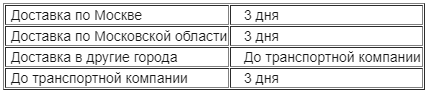 Dostavka_novogodnih_tovarov.png Dostavka_novogodnih_tovarov.png